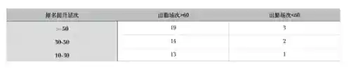 范特西篮球经理2阵容(nba范特西手游合理阵容搭配)插图9