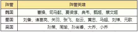 真三魏国阵容打野(孙膑体系阵容)