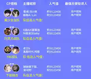 腾讯主播大乱斗阵容(大乱斗最强阵容)插图3