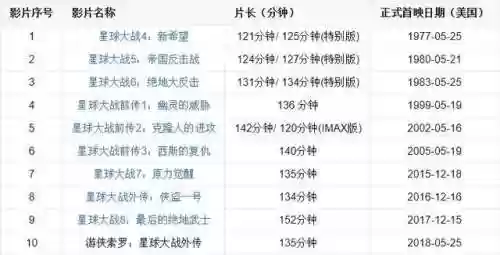 星球大战9百度网盘(星球大战9高清在线观看)插图1