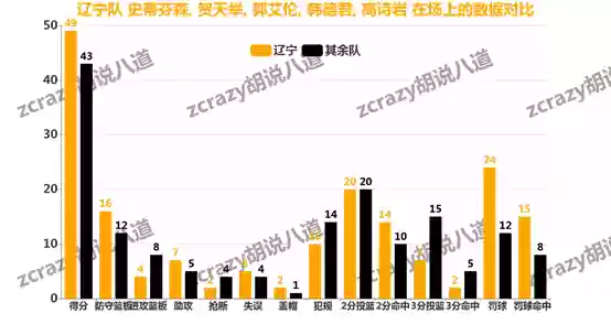 辽宁队今年的阵容分析吧(辽宁男篮是国家队吗)插图17
