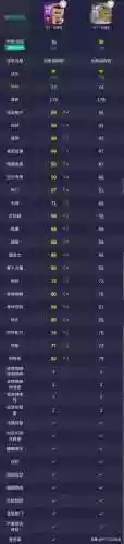 实况手游阿森纳曼联阵容(实况足球手游阵容)插图11
