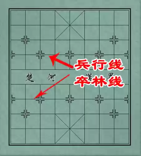象棋阵容术语(象棋阵容怎么摆)插图9