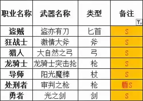 勇气默示录2魔法阵容攻略(勇气默示录2职业搭配)插图1