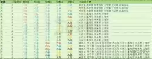 宝可梦探险寻宝精灵排名(宝可梦探险寻宝阵容推荐)
