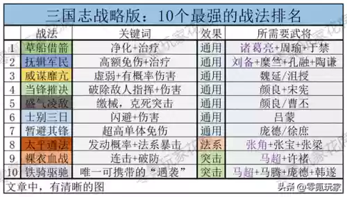 诸葛亮张辽阵容战法搭配(张辽郭嘉配谁最稳)