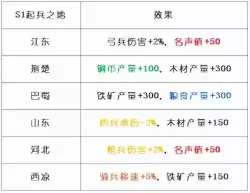 三国2020新手阵容搭配(三国战争手游平民最强阵容)插图14
