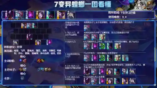 变异阵容装备螳螂神装(螳螂最新出装2024)插图4