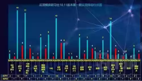 云顶之弈十一赛季强势阵容(云顶之弈多久一个赛季)插图2 云顶之弈十一赛季强势阵容(云顶之弈多久一个赛季)插图2