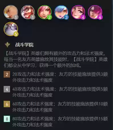 四学院四刺客阵容搭配(云顶之弈s10最强阵容搭配)插图1