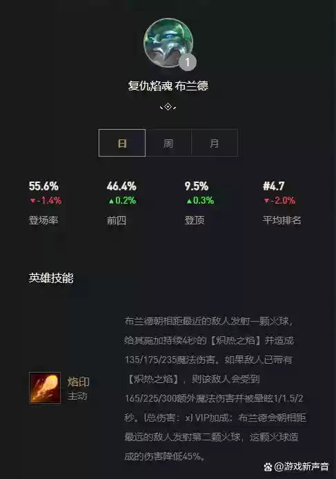 霓虹之夜5费卡阵容推荐(云顶之弈低费最强阵容)插图3 霓虹之夜5费卡阵容推荐(云顶之弈低费最强阵容)插图3