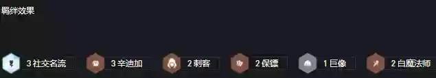 辛迪加社交阵容(众神派对阵容通用队推荐)插图2