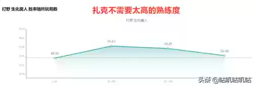 生化魔人扎克怎么玩(扎克雕文是魔法还是物理)插图15