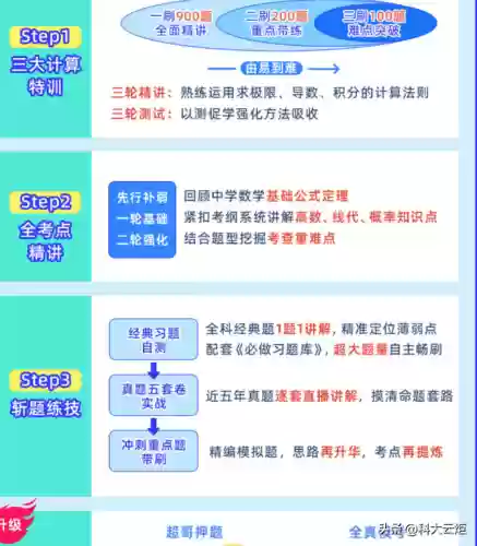 考研数学全明星阵容组合(考研数学一跟谁比较好)插图4