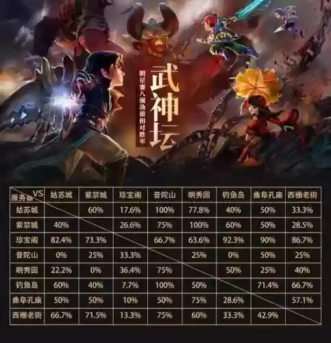 梦幻161武神坛阵容排行(梦幻695开最佳阵容)插图1