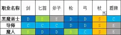 勇气默示录2魔法阵容攻略(勇气默示录2职业搭配)插图10