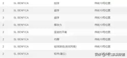 实况手游马竞引援阵容(实况足球手游内马尔怎么获得)插图4