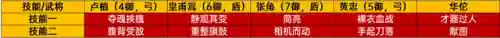 朱儁郭嘉文丑阵容(诸葛亮贾诩最强阵容)插图6