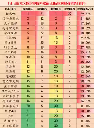 13.3阵容推荐(13本好看的阵型)插图6