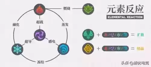 五辛迪迦阵容(奥特系列0迪迦推图阵容)