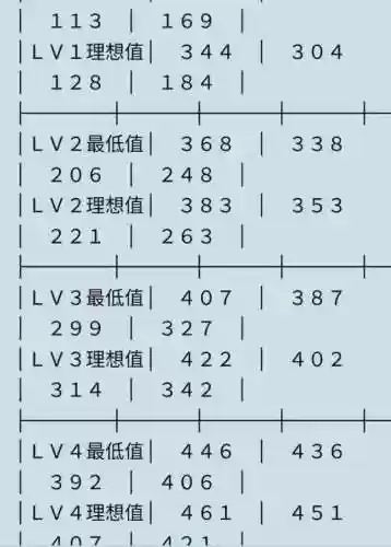 真三国无双5刷马地图(真三国无双5刷赤兔最容易出的)插图3 真三国无双5刷马地图(真三国无双5刷赤兔最容易出的)插图3