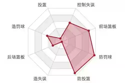 骑士大球阵容(16年骑士队球员名单)插图10