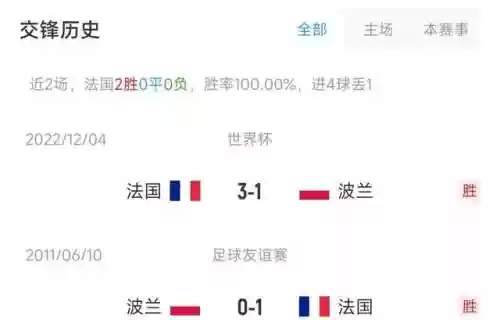 法国队的板凳阵容名单(法国足球国家队阵容)插图3