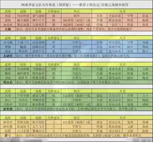 蜀国阵容盾(蜀盾最强阵容搭配)插图1