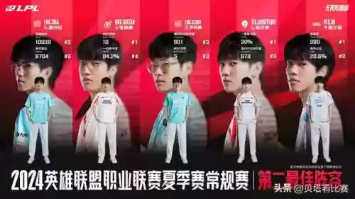 贝塔最新阵容(植物大战僵尸贝塔版介绍)插图3