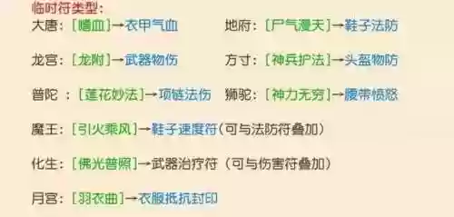 梦幻手游论坛(my.163梦幻西游手游)插图2 梦幻手游论坛(my.163梦幻西游手游)插图2