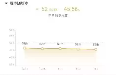 路人单排阵容(和平精英路人局会匹配到固定四排吗)插图5