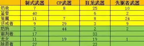 dnf女机械装备选择(DNF女职业装备选择推荐)插图5