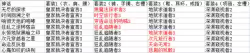 dnf红眼无尽的探求怎么搭配(2021改版红眼无尽的探求最强搭配)插图1