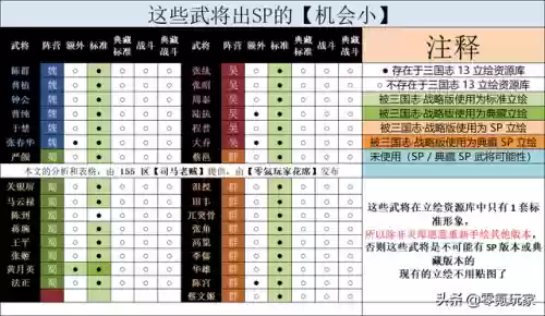 郭嘉乐进许褚阵容(许褚阵容最强推荐)插图22