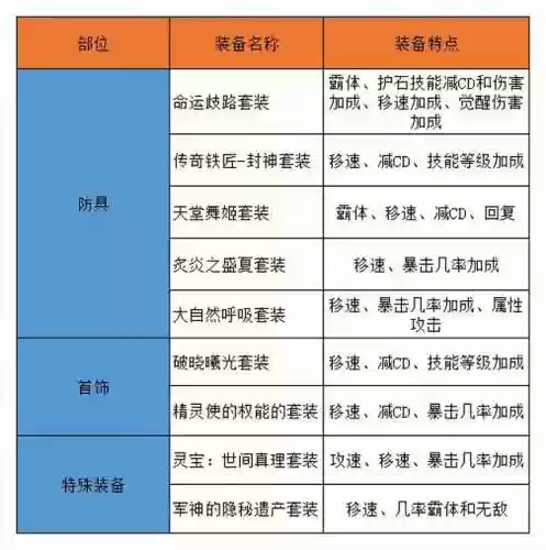 地下城男格斗神话搭配阵容(地下城手游男格斗)插图1 地下城男格斗神话搭配阵容(地下城手游男格斗)插图1