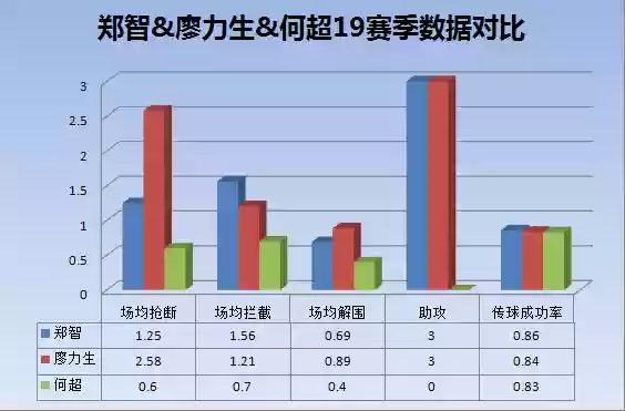 塔里斯阵容(阿贾克斯最佳阵容)插图7