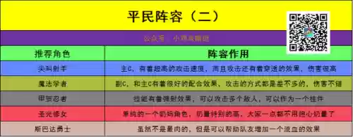 强袭刺客阵容推荐(强袭炮手配什么阵容最新版本)插图1