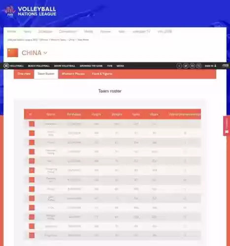 世界赛半决赛中国女排阵容(2015女排世界杯最佳阵容)插图1