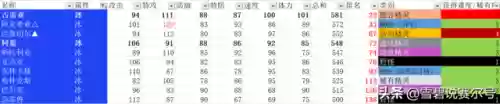 赛尔号多鲁鲁斯技能表(赛尔号希格瑞特怎么融合)插图1
