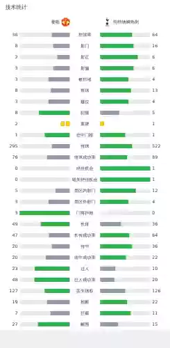 曼联3比2热刺远射阵容(fifaol4热刺套2023)插图34