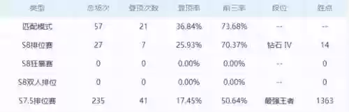 最强骰子阵容搭配(骰子猎人平民最好阵容)插图2