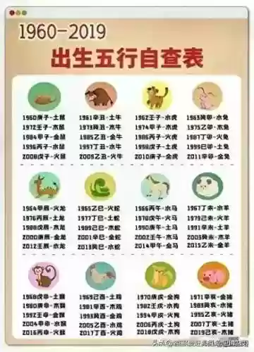 生辰八字自查表(四柱八字对照表)