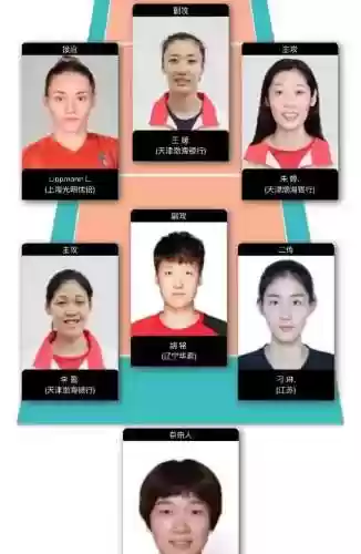 排超奥运会最佳阵容是(排超 最佳阵容)插图1 排超奥运会最佳阵容是(排超 最佳阵容)插图1