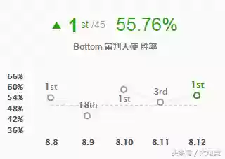 审判天使阵容怎么配队(手游血色审判最佳阵容)