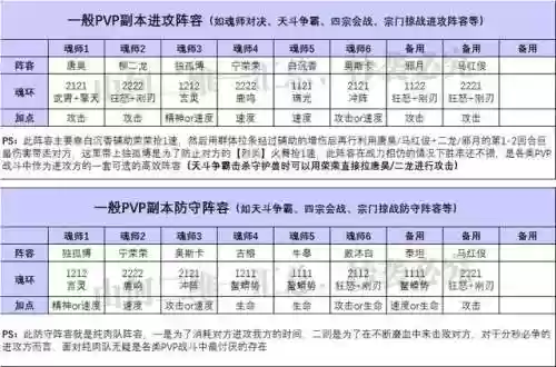 魂师对决没有蓉蓉的阵容(斗罗大陆魂师对决阵容搭配平民)插图5