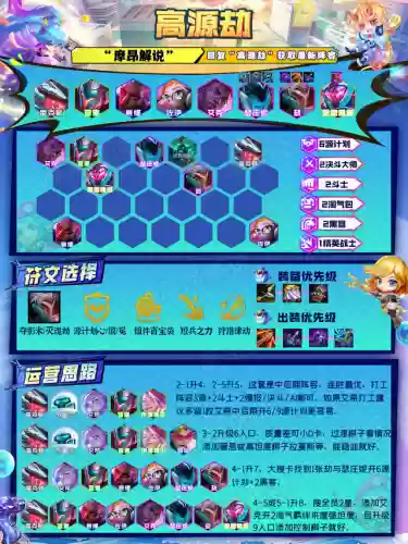 13.1阵容(13本职业联赛阵型链接)插图12 13.1阵容(13本职业联赛阵型链接)插图12
