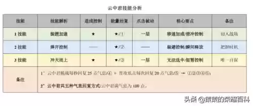 如何解除地榜阵容(三国全明星前期推图阵容)插图3