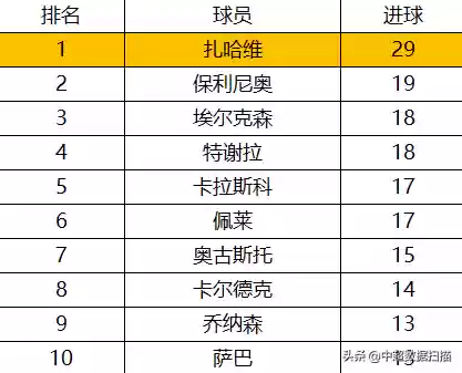 2019中超阵容人数统计(中超16支球队是哪些)插图2 2019中超阵容人数统计(中超16支球队是哪些)插图2