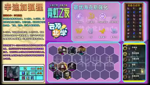 云顶8格斗家阵容6.5(6斗士云顶之弈阵容)插图18