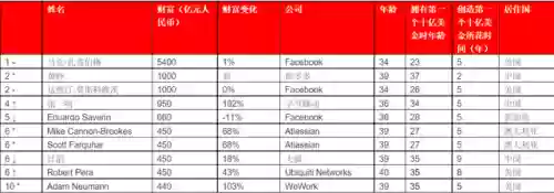 发明拼多多阵容的是谁(拼多多刚开始怎么起步的)插图2